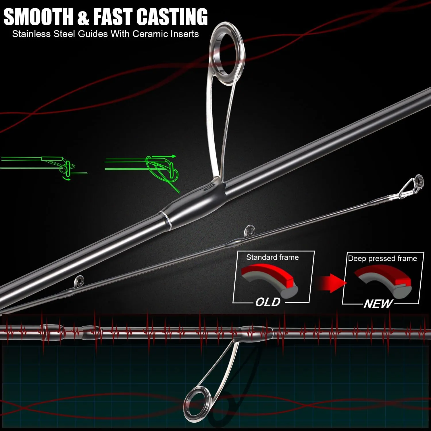 Fishing Rod and Reel Combo