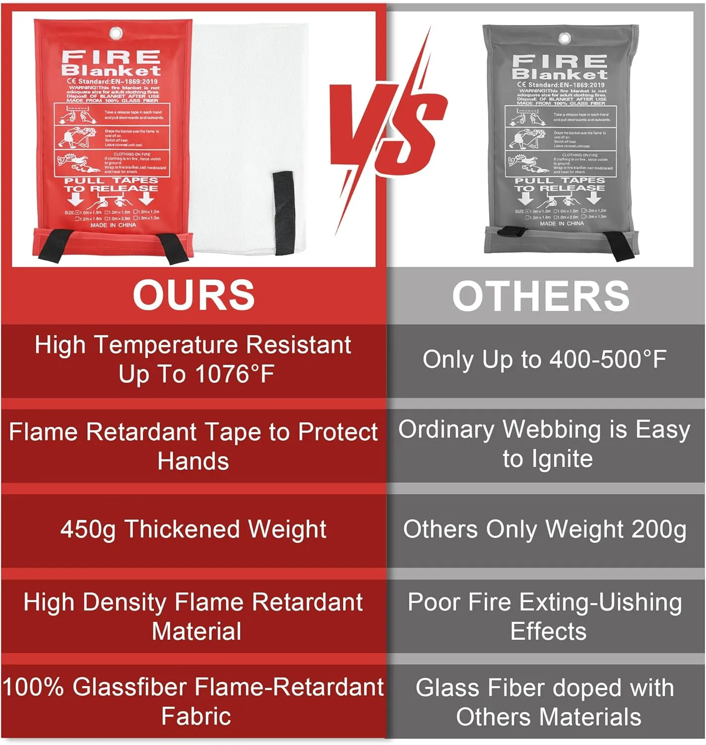 FJNATINH Emergency Fire Blanket - 1Pack 60x60'' Fiberglass Flame Retardant Fire Blanket for Kitchen, Home, Fireplace, Grill, Warehouse, Camping Use