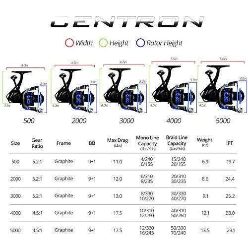 KASTKING CENTRON REEL